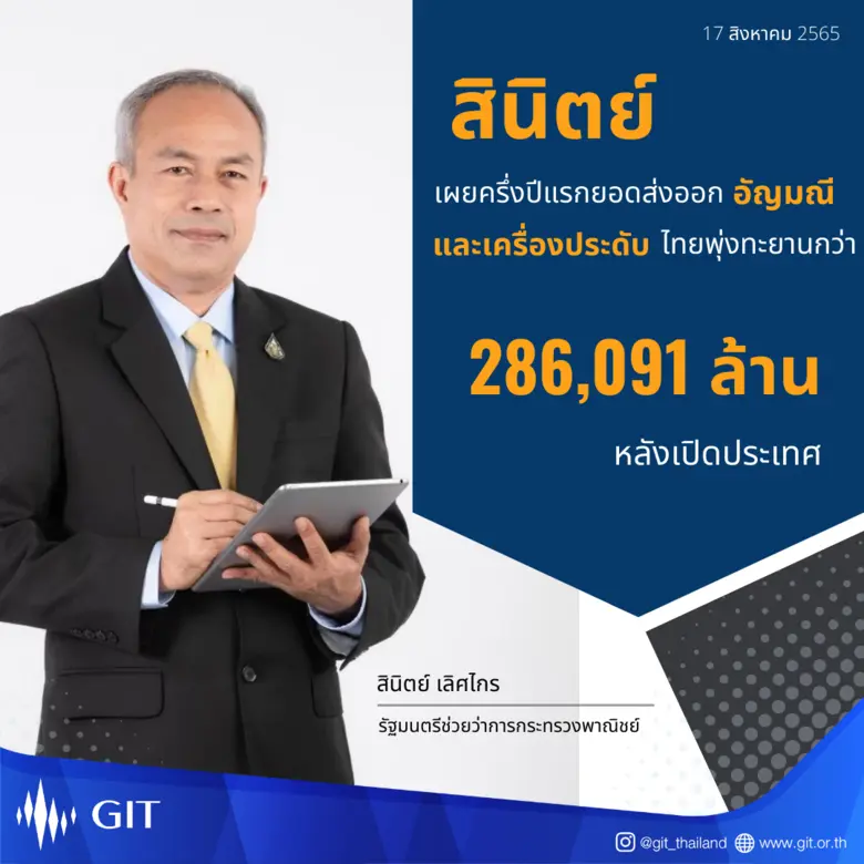 มูลค่าการส่งออกอัญมณีและเครื่องประดับไทยร...