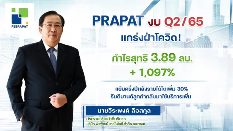 PRAPAT แจ้งงบ Q2/65 กวาดรายได้รวมเกือบ 25...