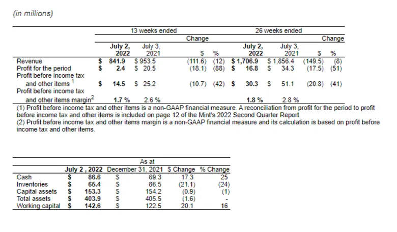 The Royal Canadian Mint (the "Mint") is p...