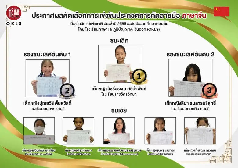 OKLS ประกาศผล "ประกวดออนไลน์คัดลายมือภาษาจีน ภาษาญี่ปุ่นประจำปี 2565"  เผยจำนวนผู้ร่วมแข่งทะลุเป้า ภาษาจีนและญี่ปุ่นยังคงความนิยม