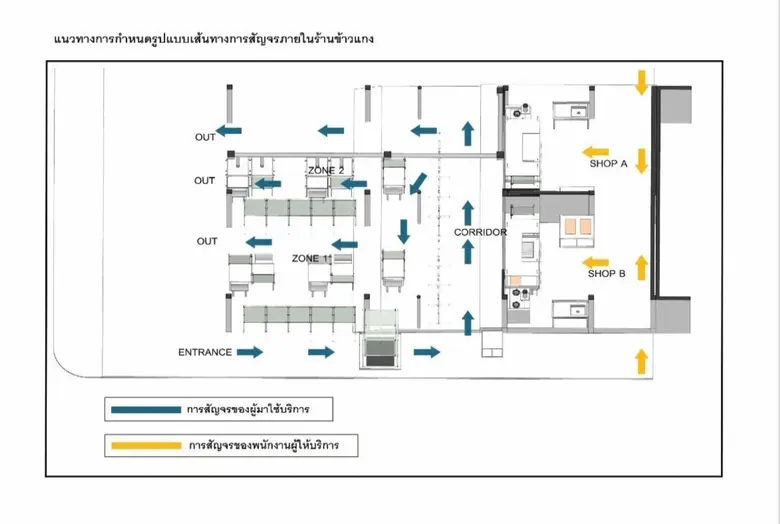 จากสถานการณ์การแพร่ระบาดของเชื้อไวรัสโคโร...