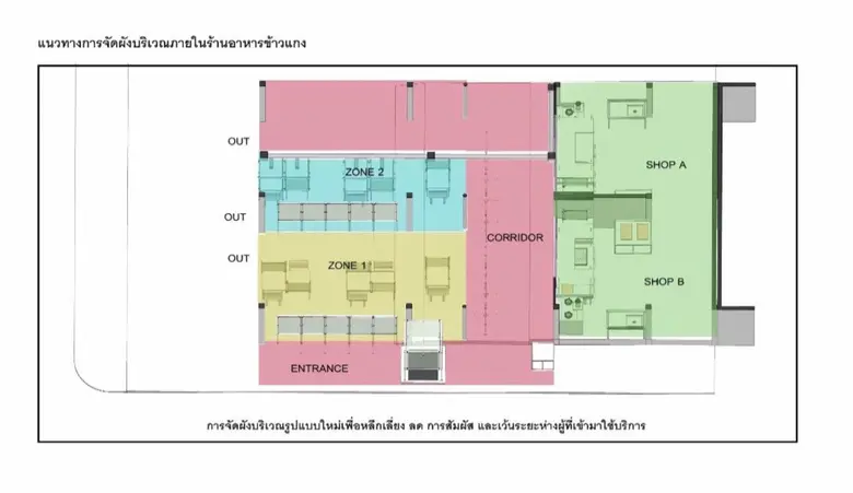 วช. หนุนงานวิจัยต้นแบบการจัดร้านอาหารชีวิตวิถีใหม่ New Normal ตามมาตรฐานสุขอนามัย