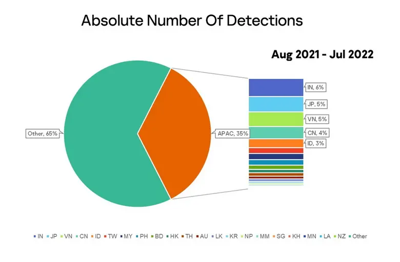 Kaspersky เปิดมุมมอง Digital Dystopia 'เมื่อโลกปราศจากความปลอดภัยไซเบอร์'