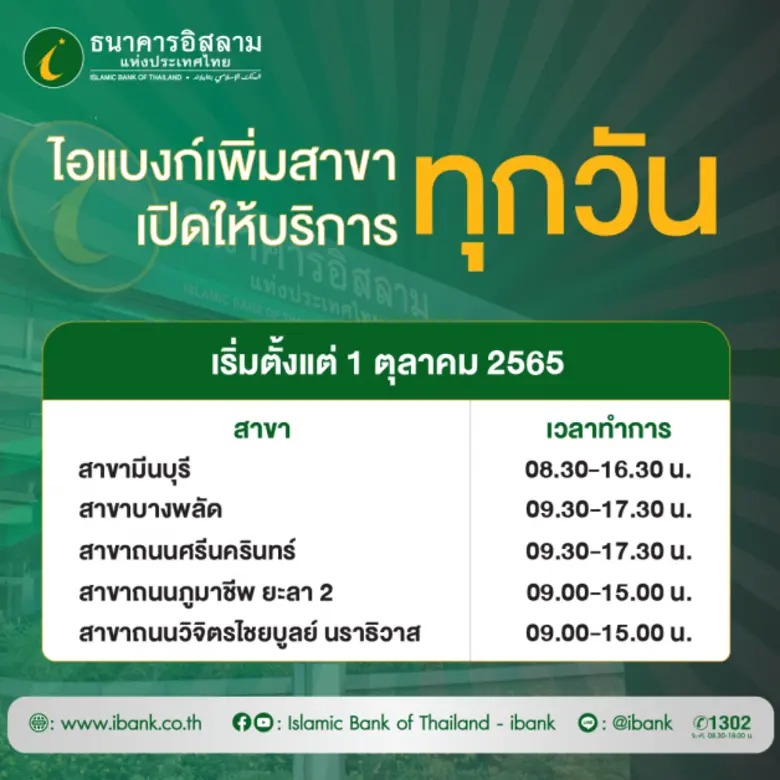 ไอแบงก์เพิ่มจำนวนสาขาที่เปิดบริการให้บริก...