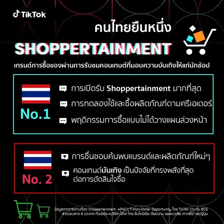 ความต้องการและความคาดหวังของผู้บริโภคในโล...