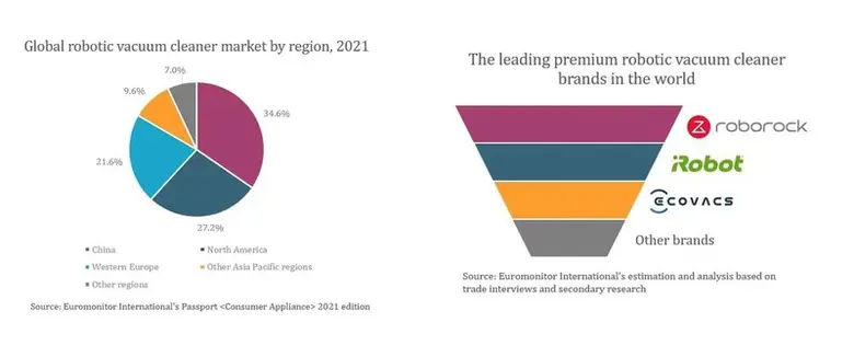 โรโบร็อคใช้นวัตกรรมขับเคลื่อนการเติบโต ข้...