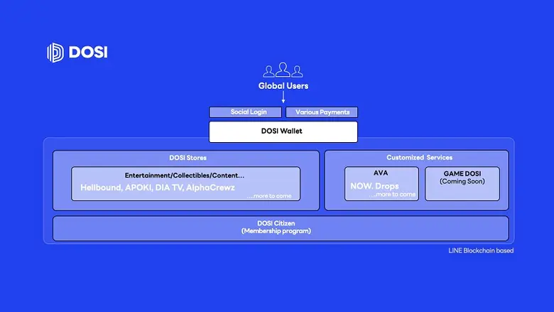 มุ่งสร้างประสบการณ์การใช้งานที่ยอดเยี่ยมด...