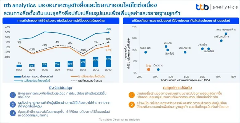 ศูนย์วิเคราะห์เศรษฐกิจ ทีทีบี หรือ ttb an...