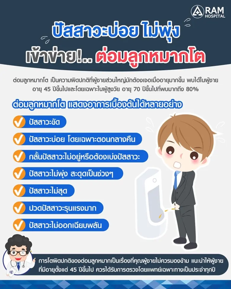 ต่อมลูกหมากโต เป็นความผิดปกติที่ผู้ชายส่ว...