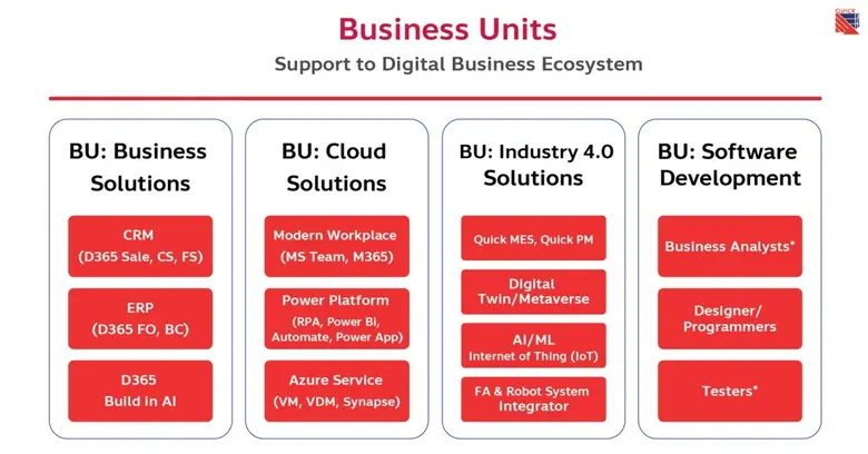 หนึ่งทศวรรษ "Quick ERP" กับพันธกิจสร้าง "ระบบนิเวศธุรกิจดิจิทัล" ขับเคลื่อน "ดิจิทัลโซลูชัน" มาตรฐานสากล ตอบโจทย์ธุรกิจทุกรูปแบบ