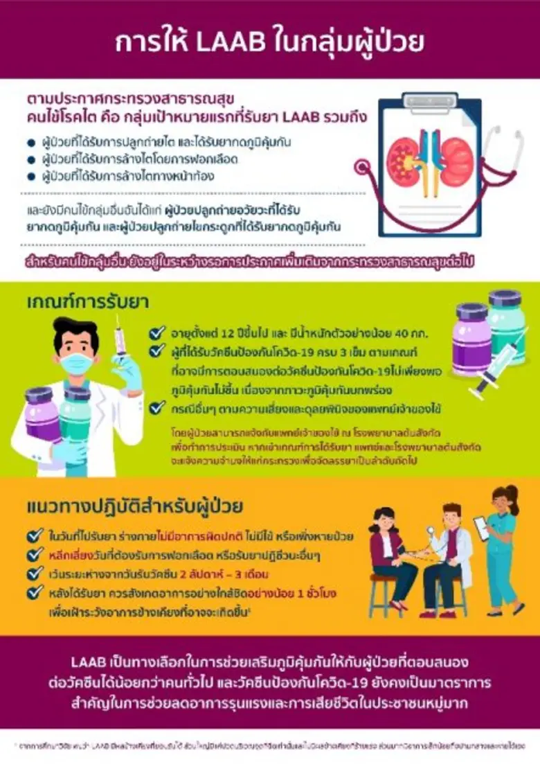 อุปสรรคของการใช้ชีวิตในช่วงเปลี่ยนผ่านจาก...