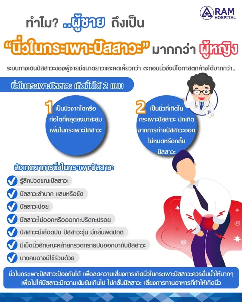 นั่น! ก็เพราะว่าระบบทางเดินปัสสาวะของผู้ช...