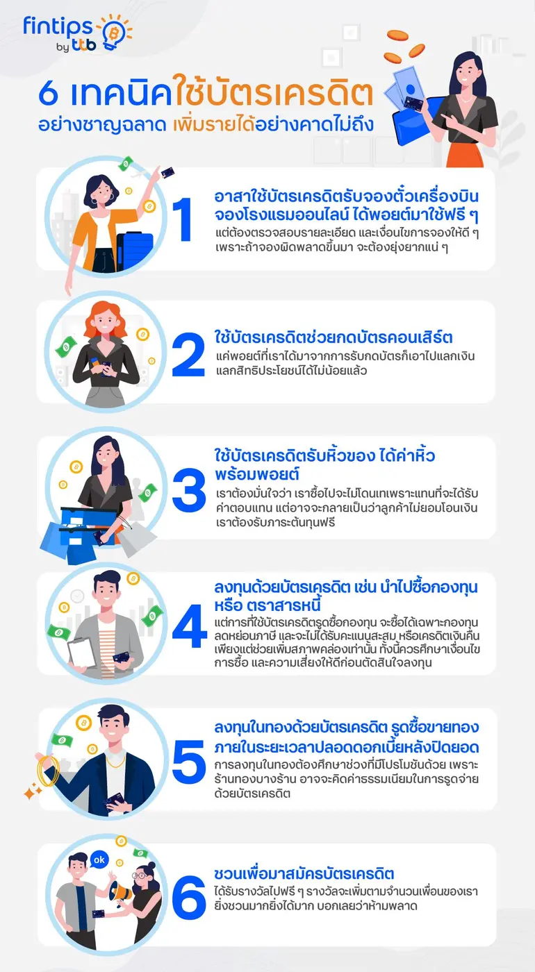 รู้หรือไม่? การใช้บัตรเครดิตอย่างชาญฉลาด ...
