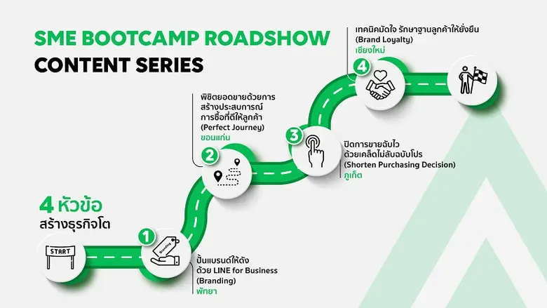 LINE อวดความสำเร็จ เสริมความรู้เอสเอ็มอีทั่วไทยตอกย้ำ LINE แพลตฟอร์มที่ใช่ สร้างธุรกิจโตได้แบบครบวงจร