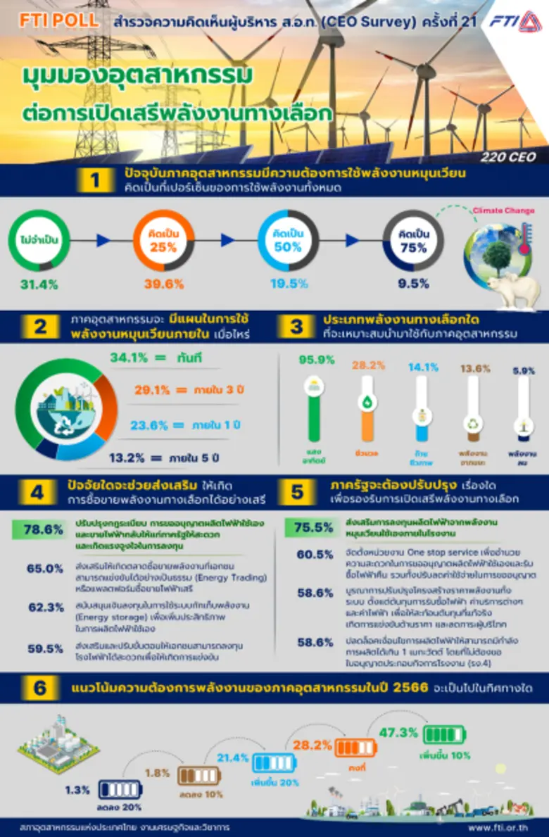 นายมนตรี มหาพฤกษ์พงศ์ รองประธานสภาอุตสาหก...