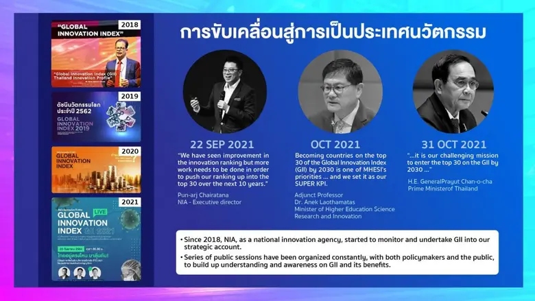 เอ็นไอเอเผยปีนี้ไทยครองอันดับ 43 ดัชนีนวัตกรรมโลก พร้อมนั่งแท่นแชมป์โลกด้าน