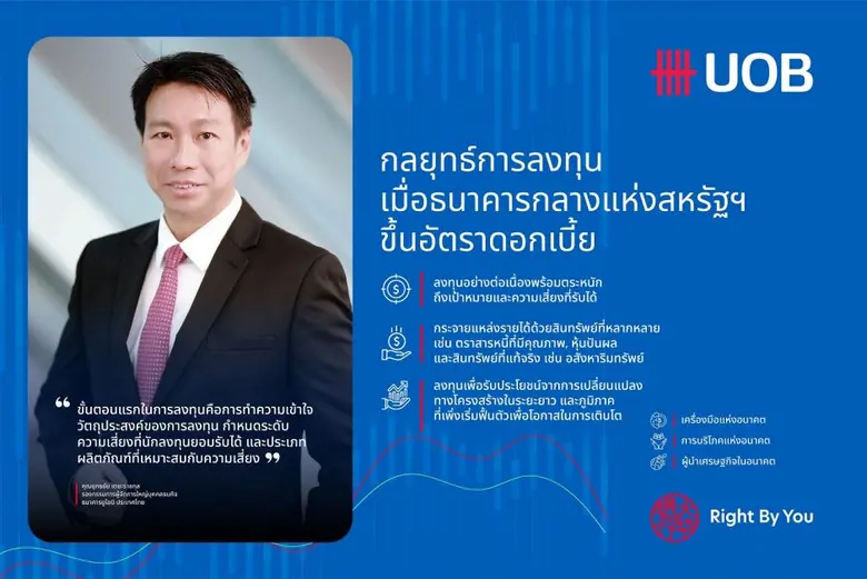 ในการต่อสู้กับสภาวะเงินเฟ้อ ธนาคารกลางสหร...