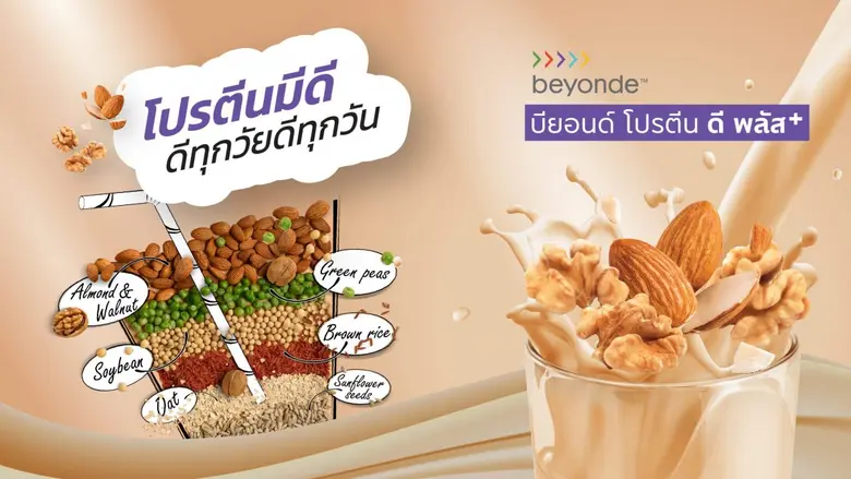 จากข้อมูล Euromonitor ในปี 2564 ตลาดผลิตภ...