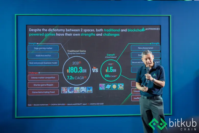 Astronize แพลตฟอร์มให้บริการเกมรูปแบบ Hyb...