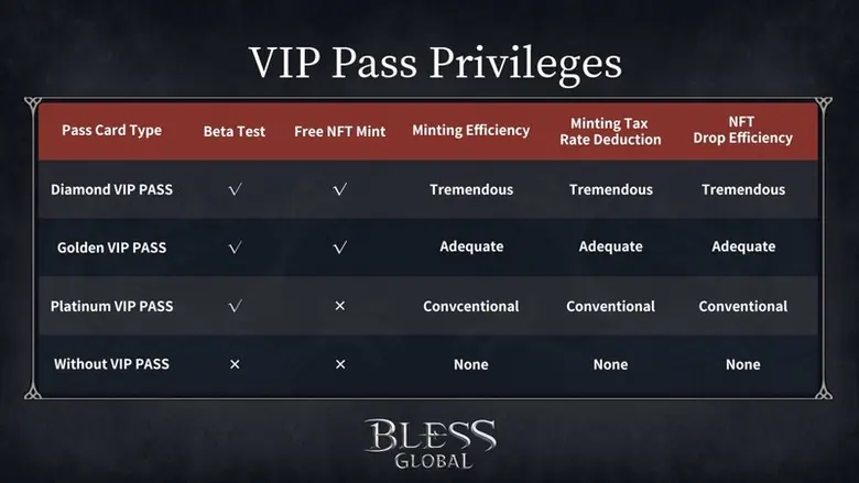 "เบลส โกลบอล" เกม MMORPG ระบบเกมไฟระดับ AAA ปล่อยกล่องสุ่มล็อตแรก "วิสเปอริง บาร์เรน" เตรียมจำหน่ายเร็ว ๆ นี้