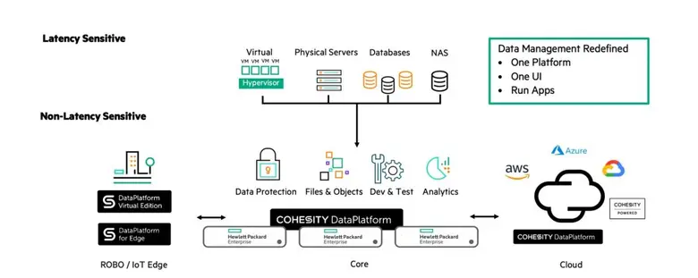 ยกระดับการขับเคลื่อนข้อมูลอย่างปลอดภัยด้วยเทคโนโลยีจาก HPE