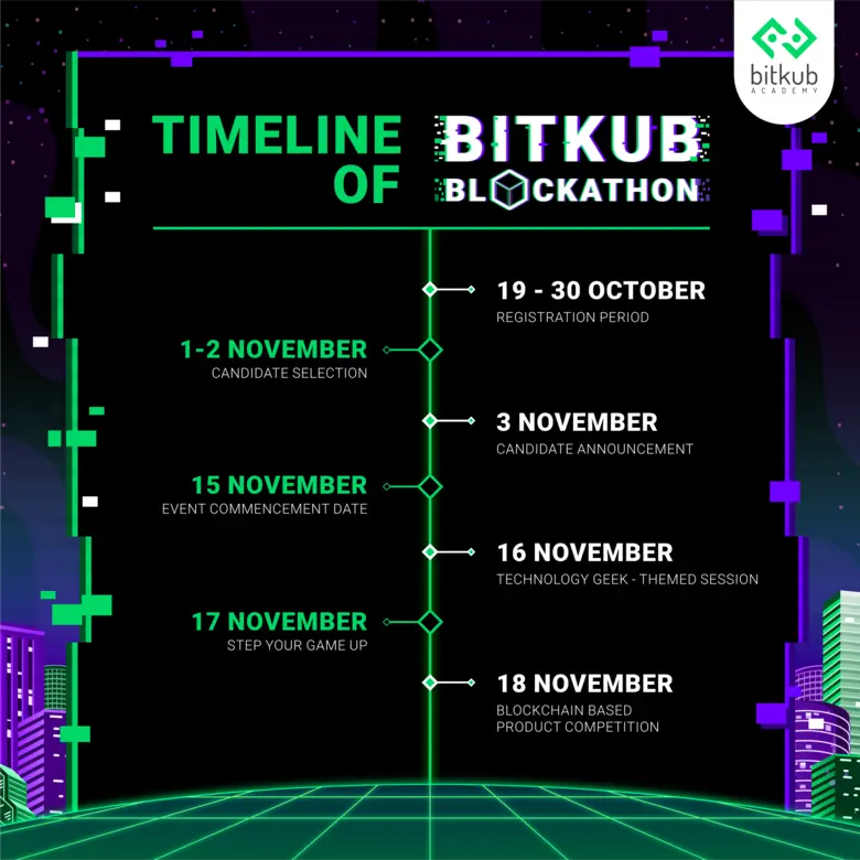 สิ้นสุดการรอคอย กับงาน "Bitkub Academy Blockathon Boot Camp" ค่ายอบรมสุดร้อนแรงแห่งปี! จาก Bitkub Academy