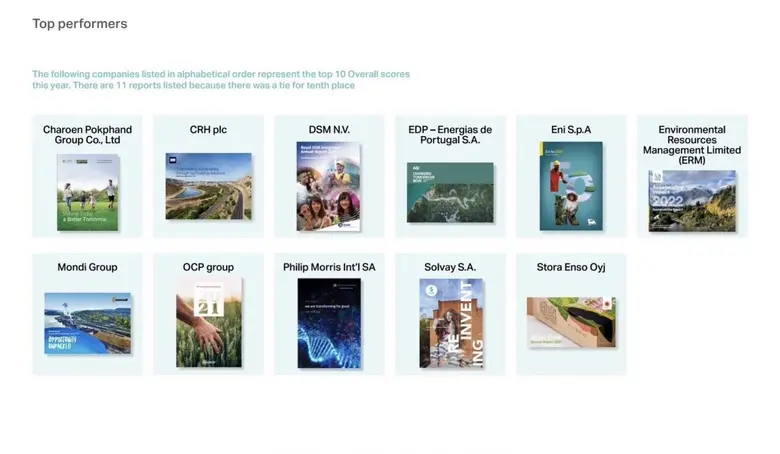 รายงานความยั่งยืนเครือซีพีติดท็อป 10 จากสภาธุรกิจโลกเพื่อการพัฒนาที่ยั่งยืน หรือ WBCSD ยกเป็นแบบอย่างเอกชนที่ดีในการจัดทำรายงานครบทุกมิติเศรษฐกิจ-สังคม-สิ่งแวดล้อม