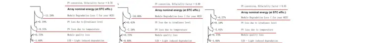 Risen Energy: Global power generation gains comparison map and technical analysis of different cell technologies