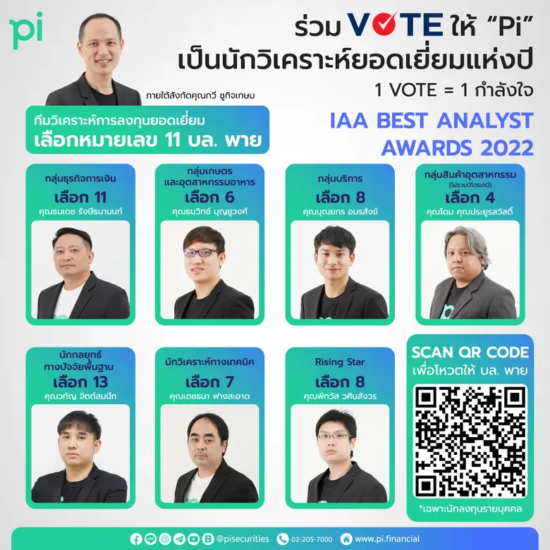 โค้งสุดท้าย! ทัพทีมวิเคราะห์การลงทุน นำโด...