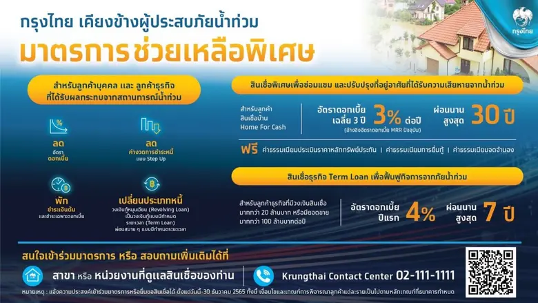 "กรุงไทย" เคียงข้างผู้ประสบภัยน้ำท่วม ออกมาตรการช่วยลูกค้ารายย่อยและลูกค้าธุรกิจ ลดภาระทางการเงิน