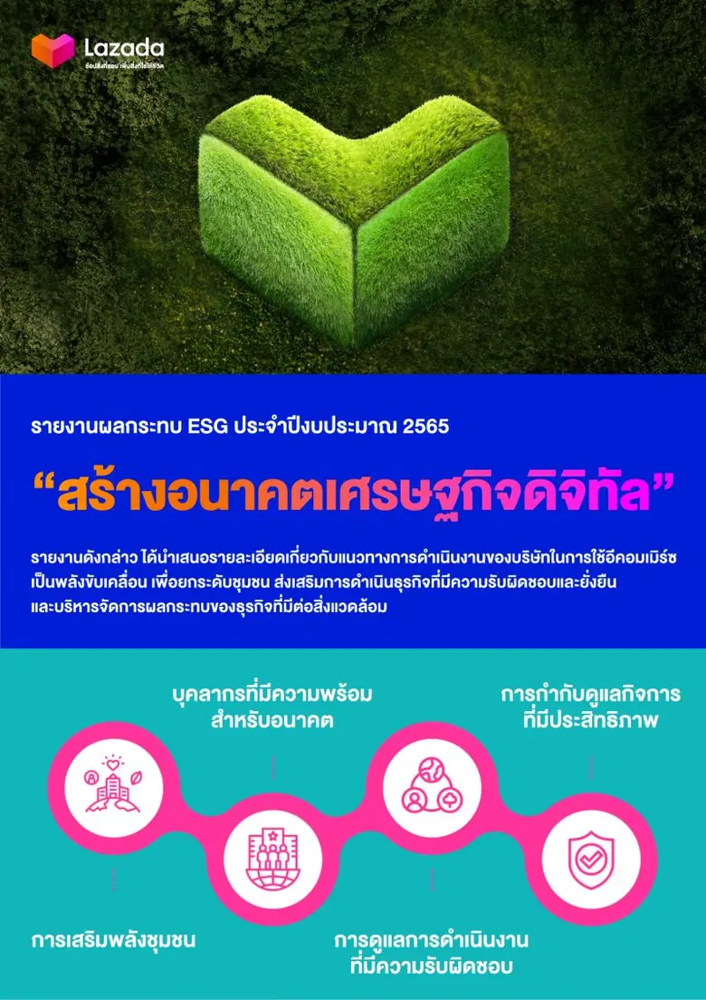 ลาซาด้า ผู้นำแพลตฟอร์มอีคอมเมิร์ซในเอเชีย...