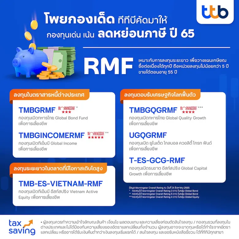 ทีเอ็มบีธนชาต จัดแคมเปญ "Tax Saving 2022" คัดสรรกองทุนรวมชั้นนำ เพื่อคว้าโอกาสการลงทุนรับผลตอบแทนดี พร้อมลดหย่อนภาษี