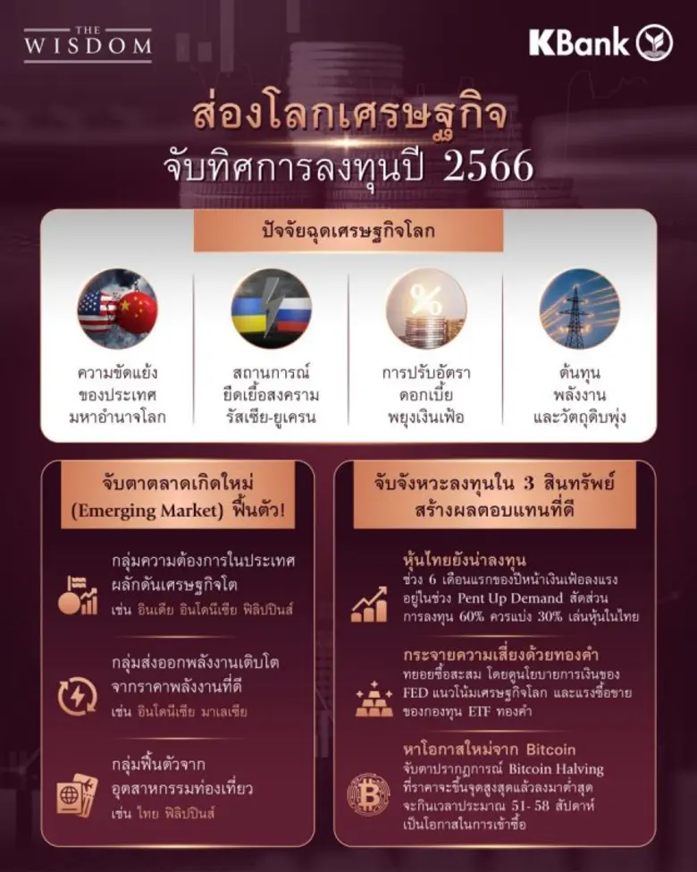 เดอะวิสดอมกสิกรไทย เผยมุมมองนักเศรษฐกิจการเงินระบุเศรษฐกิจโลกปี 66 ยังอึมครึม แต่ยังมีโอกาสลงทุนสร้างผลตอบแทน