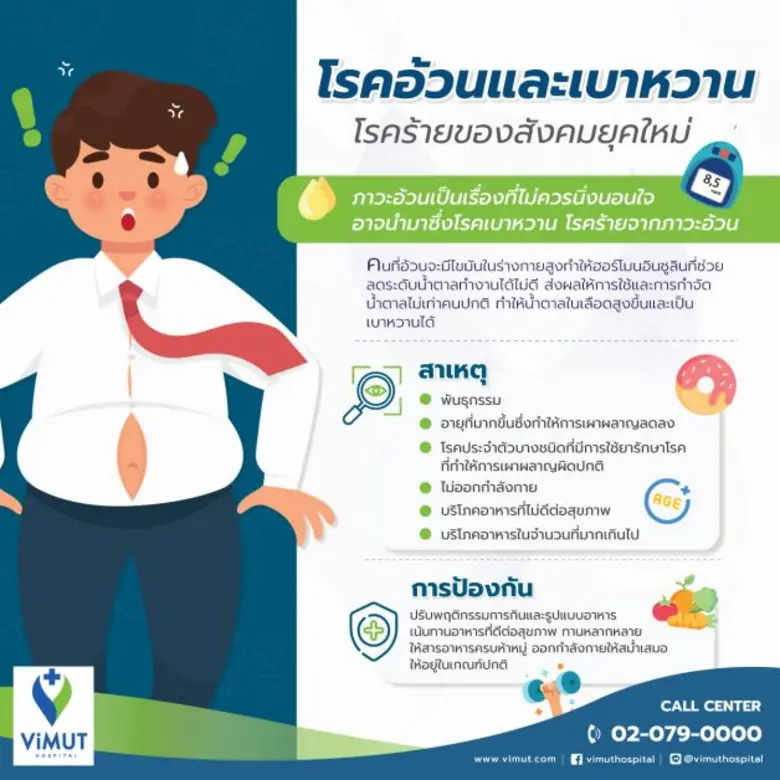 ส่อง "โรคอ้วนและเบาหวาน" โรคร้ายของสังคมยุคใหม่