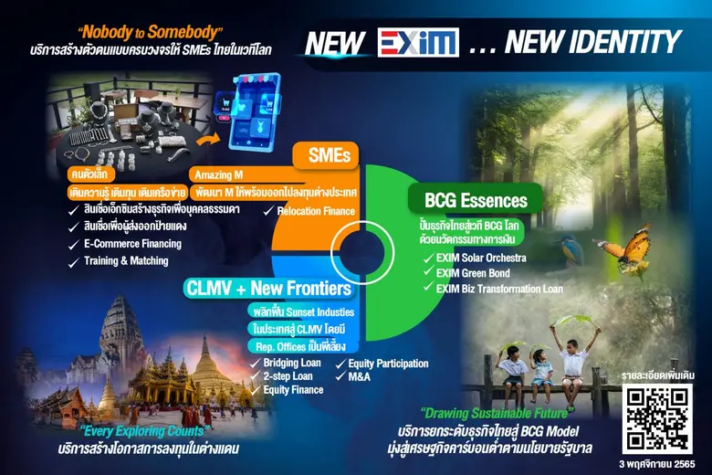 EXIM BANK ประกาศจุดยืนใหม่ "กล้า พัฒนาเพื่อคนไทย" เดินเกมรุกปั้นผู้ส่งออกและนักลงทุนในอุตสาหกรรม BCG เชื่อมโยง Supply Chain โลก