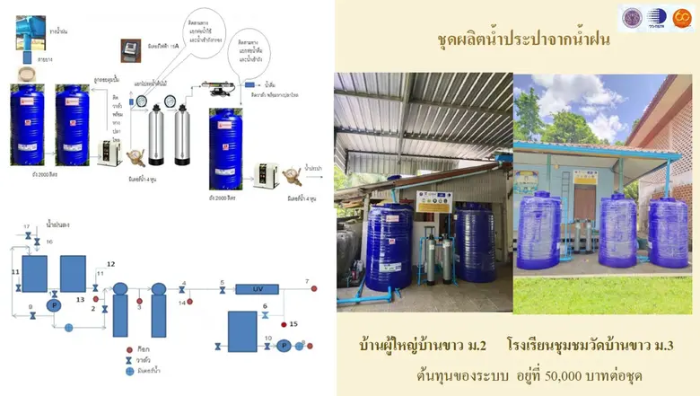 วว. จับมือพันธมิตรจังหวัดสงขลา เดินหน้าโครงการผลิตน้ำประปาจากน้ำฝน มุ่งลดการปลดปล่อยก๊าซเรือนกระจก