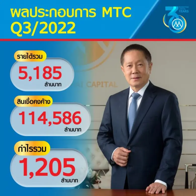 MTC ผู้นำธุรกิจไมโครไฟแนนซ์ โชว์กำไรสุทธิ...