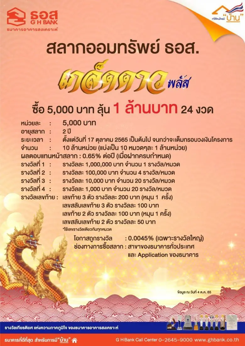 ออมเริ่มต้นแค่ 5 พันบาท ก็ได้ลุ้นเงินล้านทุกงวด!! กับสลากออมทรัพย์ ธอส. ชุดเกล็ดดาว Plus