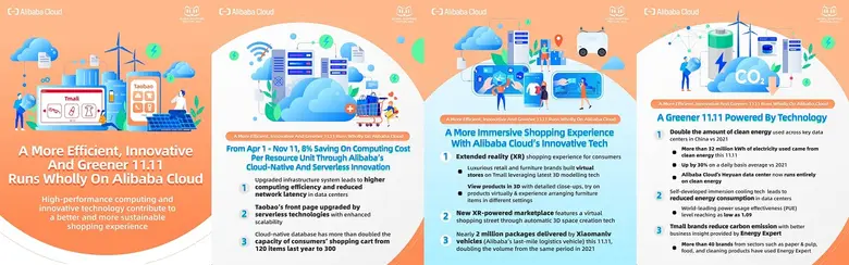 ระหว่างเทศกาลช้อปปิ้งที่ใหญ่ที่สุดในโลก ผ...
