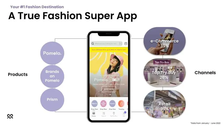 Pomelo แพลตฟอร์มแฟชั่น Omnichanel ชั้นนำข...