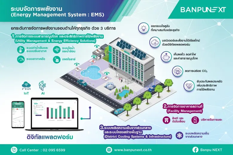 บ้านปู เน็กซ์ เดินหน้าพัฒนา 'ระบบจัดการพล...