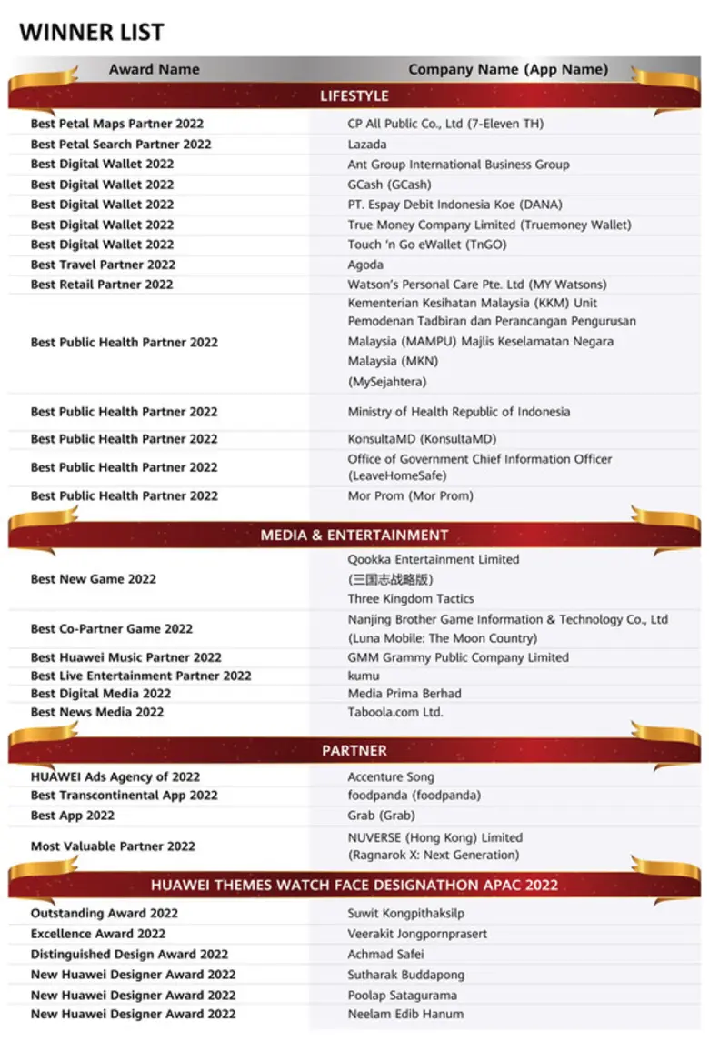 เจาะลึกการเติบโตของ Huawei Mobile Services (HMS) ตลอดหลายปีที่ผ่านมาพร้อมกล่าวขอบคุณเหล่าพาร์ทเนอร์ในงาน Huawei Developer Day (APAC) 2022
