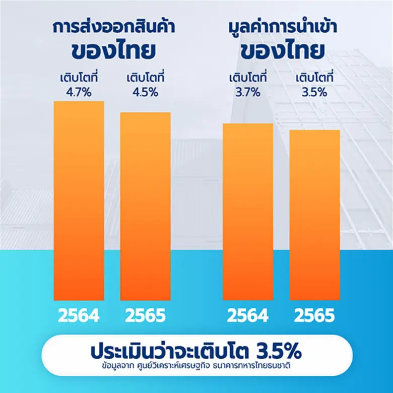 Fast Cargo ขึ้นแท่นอันดับ 1 ผู้ให้บริการนำเข้าสินค้าจีน - ไทย เตรียมบุกตลาดนำเข้าจีนเต็มรูปแบบ ขยายธุรกิจรองรับการเติบโตด้านอีคอมเมิร์ซ กระจายแฟรนไชส์ทุกภาคทั่วประเทศ!