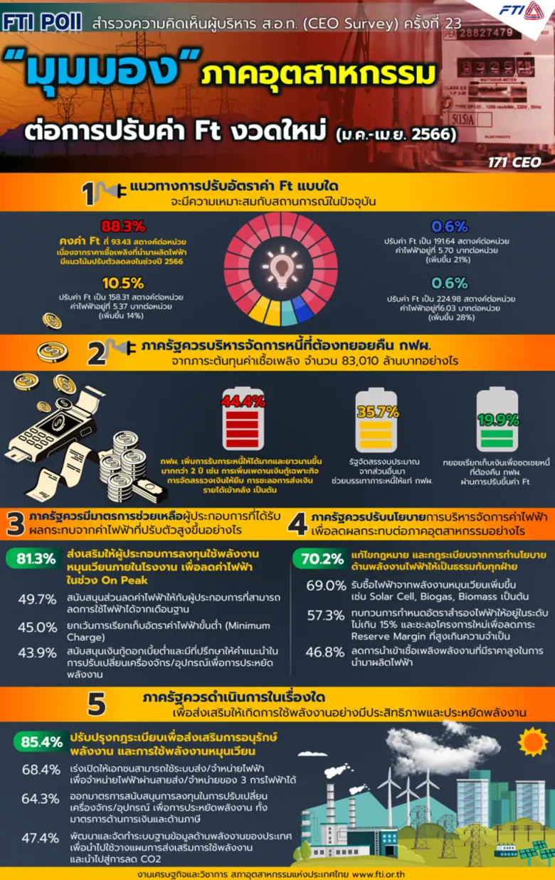 นายมนตรี มหาพฤกษ์พงศ์ รองประธานสภาอุตสาหก...