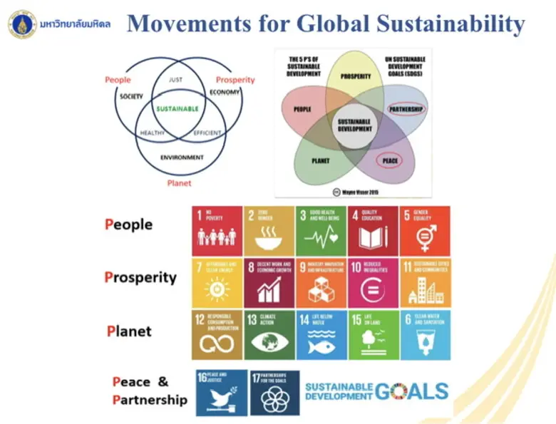 มติที่ประชุมผู้นำเขตเศรษฐกิจเอเปคครั้งที่...
