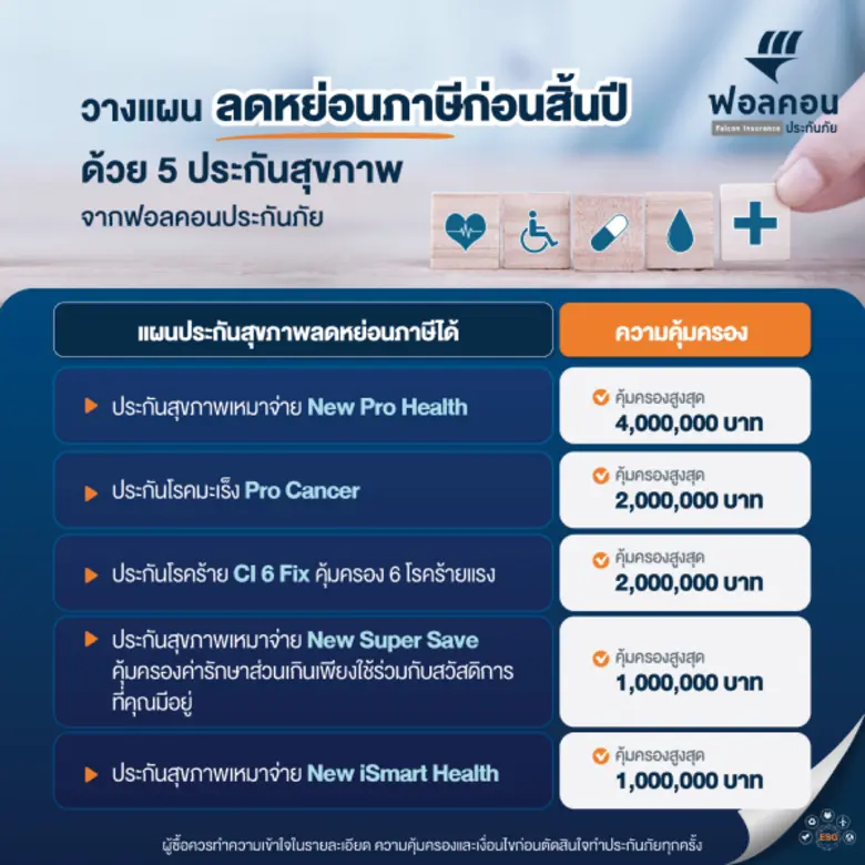 ฟอลคอนประกันภัยแนะนำ 5 แผนประกันสุขภาพที่ลดหย่อนภาษีได้ จัดเต็มด้วยโปรโมชันพิเศษผ่อน 0% พร้อมรับฟรี...บริการปรึกษาแพทย์ผ่านแอปพลิเคชัน