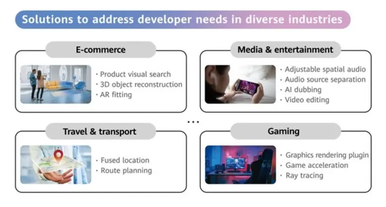 HUAWEI Mobile Services (HMS), an essentia...