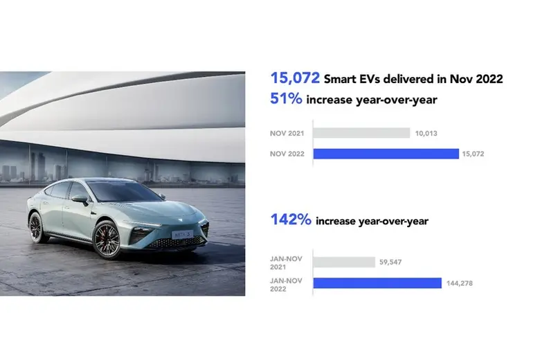 ยานยนต์โดยสารพลังงานใหม่กลายเป็นที่ยอมรับ...