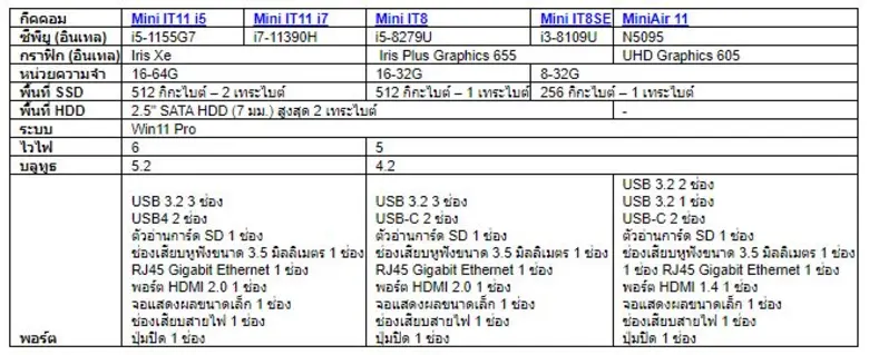 "กีคคอม" ต้อนรับเทศกาลคริสต์มาส เปิดโปรขายส่งมินิพีซีราคาสุดคุ้ม เมื่อสั่งซื้อจำนวน 10 เครื่อง