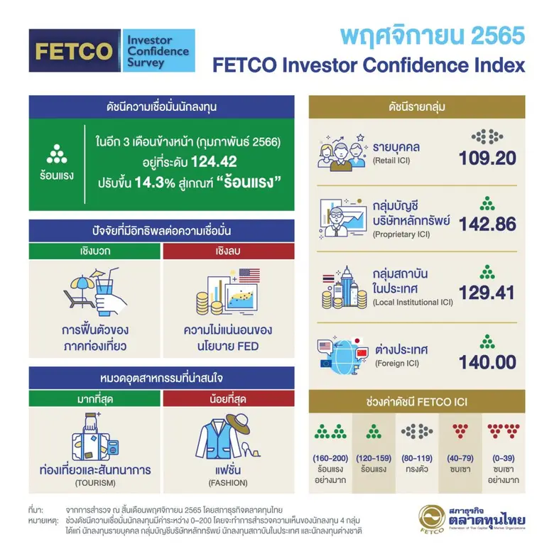 นายกอบศักดิ์ ภูตระกูล ประธานกรรมการสภาธุร...